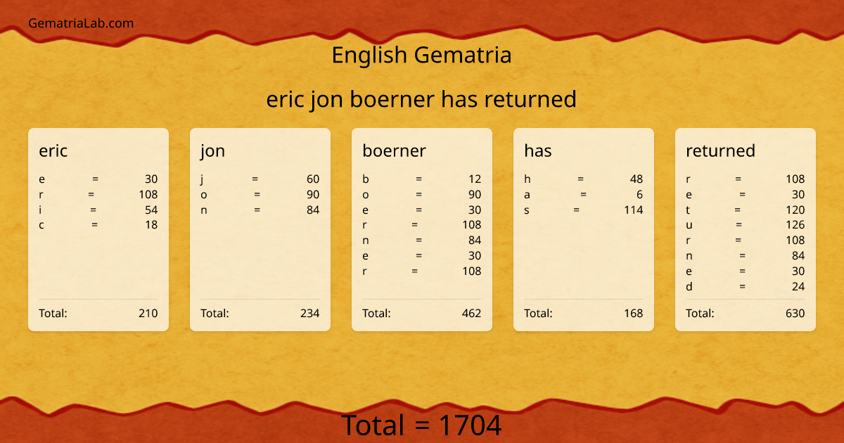 eric jon boerner has returned in english Gematria